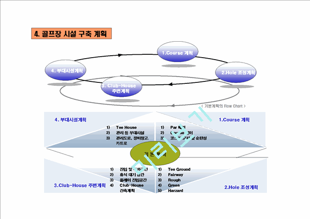 [사업계획서] 골프장 사업계획.ppt